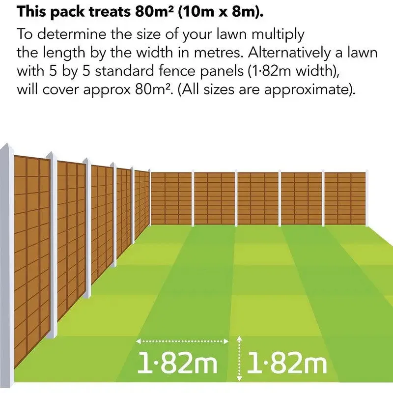 Evergreen Miracle-Gro Autumn Lawn Care 80m2